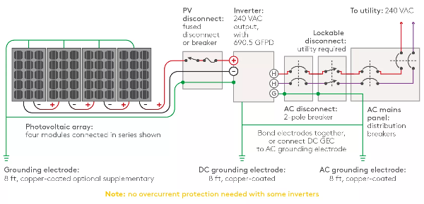 Connecting Your Solar Panels: A Guide to Solar PV Connectors and Terminals