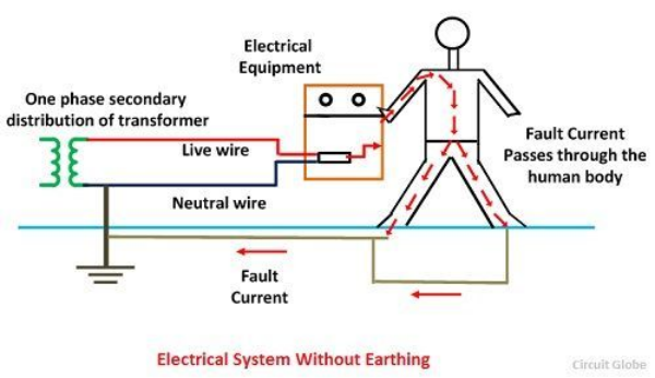 ¿Cómo funcionan los cables de tierra?