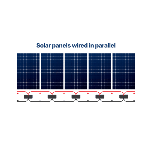Quel est le processus pour câbler des panneaux solaires en parallèle ?