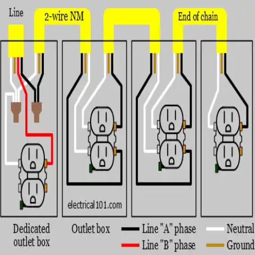 Understanding Dedicated Circuits