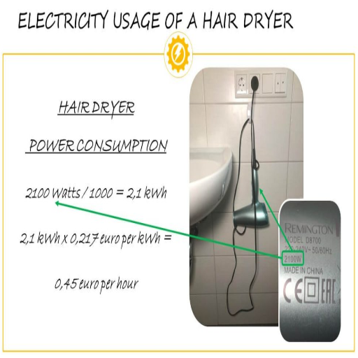 Hair Dryer Amps Explained
