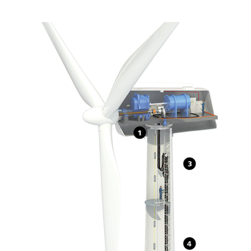 Role of Energy Cables in Wind Farms