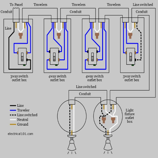 Step-by-Step Guide to Wire a 4-Way Switch