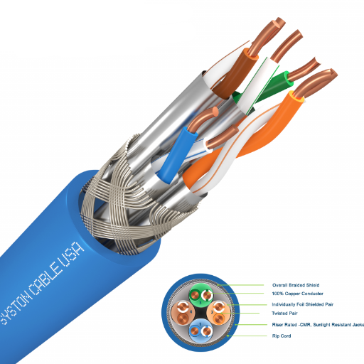 Future Trends in Ethernet Technology
