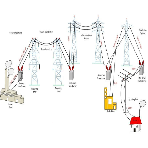 Einführung in Energiesysteme