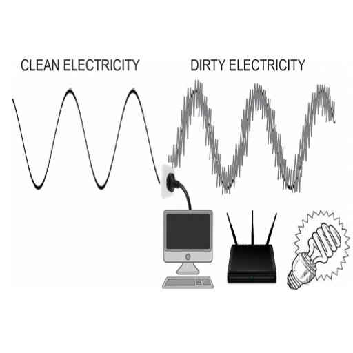 Qu'est-ce que l'électricité sale ?