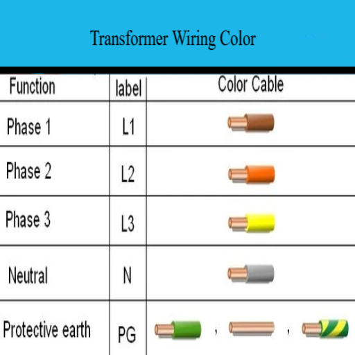 Introducción a los códigos de colores del cableado del transformador