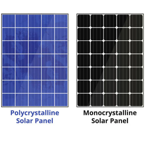 Monocrystalline vs Polycrystalline_ Key Differences