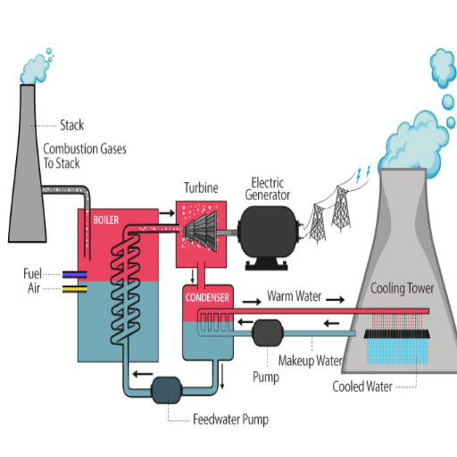 The Role of Fossil Fuels in Power Generation