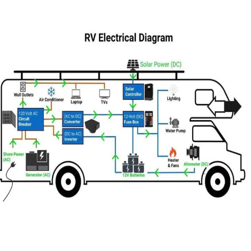 Introduction to RV Electrical Systems