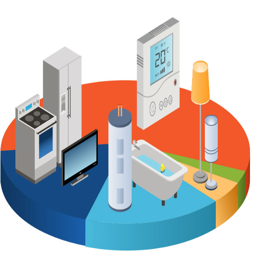 Household Appliances and Their Energy Usage