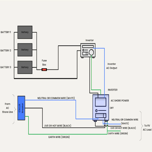 RV Wiring for Different Power Sources