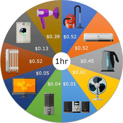 Saving on Your Electricity Bill