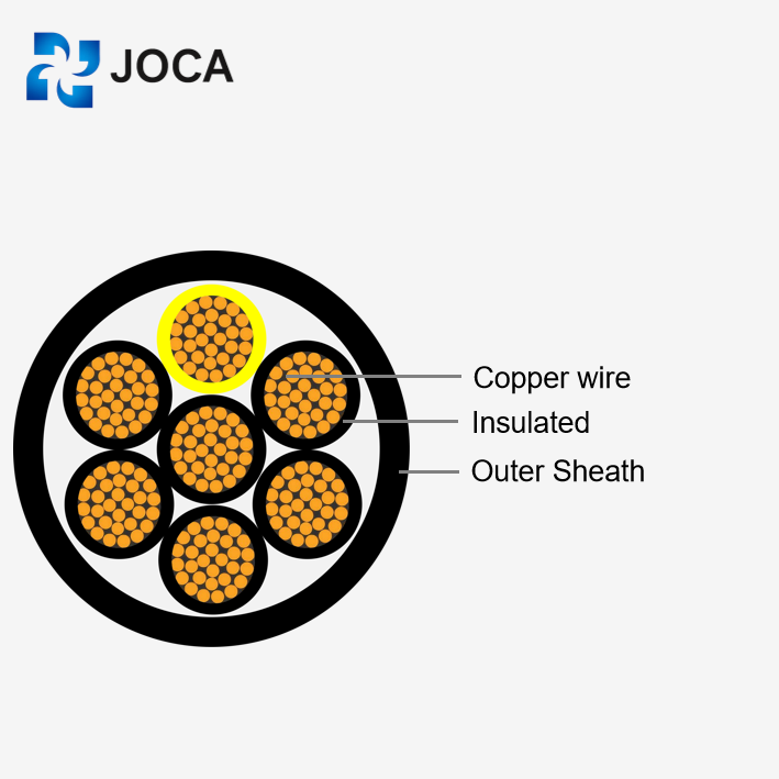Flexible control cable_1